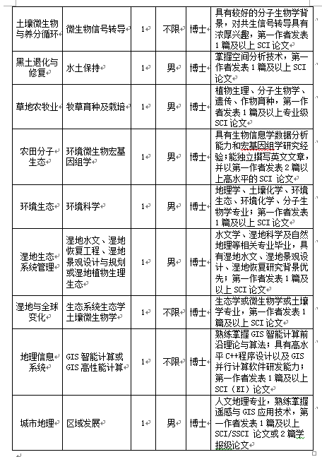 生态学招聘_有哪些大学招生态学研究生